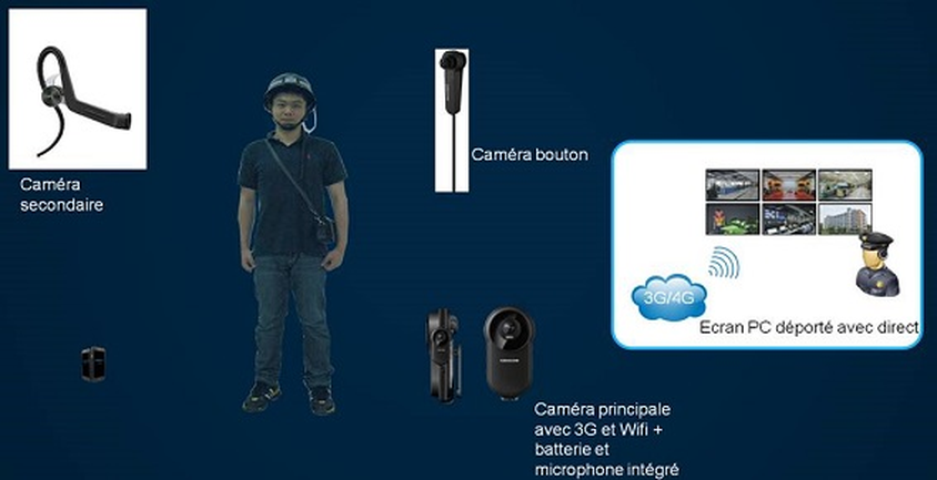 Opto Vision